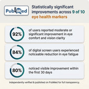 Smoothing Glow 15-in-1 Advanced Eye Formula — Eye health markers