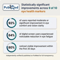 Smoothing Glow 15-in-1 Advanced Eye Formula — Eye health markers